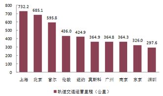 中国城市轨道交通TOD的概念及发展